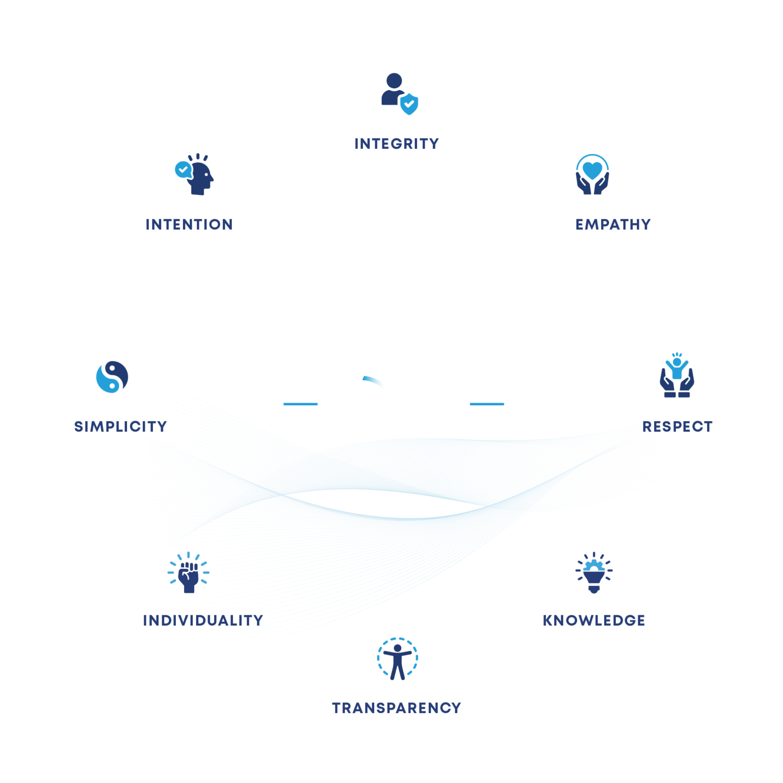 About Beacon Behavioral Health Partners